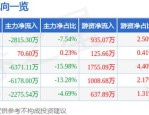 控得住回撤攻得出收益，上银丰瑞、丰益两只固收+产品近一年超额业绩均居同类前10%