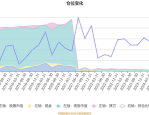 4月2日基金净值：华安科技动力混合A最新净值5.41，涨0.28%