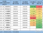 景顺长城15年老将鲍无可离任！重仓中国移动、紫金矿业 喜欢买低估值股票