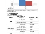 4月2日基金净值：博时中债1-3政金债指数A最新净值1.0551，涨0.05%