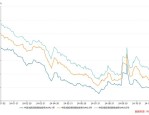 算力行业利好消息不断，数字经济ETF（560800）涨0.92%