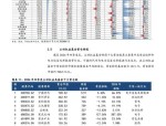 公募基金一季报观点抢先看：拥抱AI 围绕科技主线布局
