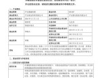4月2日基金净值：工银纯债债券A最新净值1.1849，涨0.06%