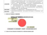 首批基金二季报发布 多只中短债基金份额激增
