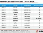 历史领先+AI赋能 恒生科技指数吸引聪明资金加速流入