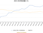 4月2日基金净值：易方达新收益混合A最新净值2.7671，跌0.29%