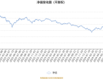 4月2日基金净值：嘉实泰和混合最新净值2.774，跌0.04%
