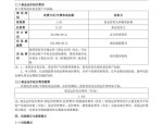 异动快报：昂立教育（600661）8月6日9点30分触及涨停板