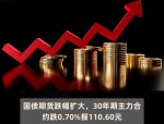 债市配置价值逐步显现，30年国债ETF（511090）近期规模持续增长