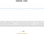 4月2日基金净值：东方红产业升级混合最新净值3.53，跌0.2%