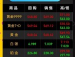 黄金ETF突破号角不断 年内涨出多只规模翻番基 总规模也翻倍 增配动力不止