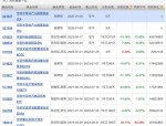 见证历史！科创债ETF华夏（551550）首日净流入112亿元，规模和净流入同类双第一