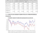 康泰医学（300869）8月5日主力资金净卖出3429.36万元