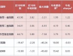 施罗德投资Gopi Mirchandan：中国AI创新引领全球，部分领域已超越西方国家