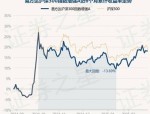 4月2日基金净值：易方达信息产业混合A最新净值2.592，涨0.08%