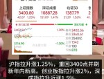 沪指逼近3500点，财通基金5只基金涨超5%，多只基金年内收益率超20%