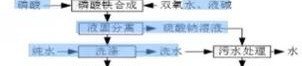 天赐材料获得发明专利授权：“低杂质电池级磷酸铁的制备方法”