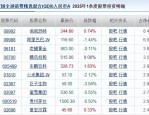 康泰医学（300869）8月5日主力资金净卖出3429.36万元