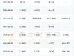 年内首只“翻倍基”出现，创新药基金强势霸屏，宝座能否坚守到年底？
