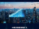 控得住回撤攻得出收益，上银丰瑞、丰益两只固收+产品近一年超额业绩均居同类前10%