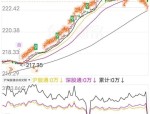 异动快报：昂立教育（600661）8月6日9点30分触及涨停板