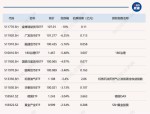 【ETF动向】8月5日国联安中证半导体ETF基金涨0.19%，份额减少6400万份