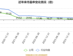 天康生物：2025年一季度饲料销量64.84万吨