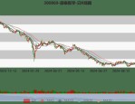 思看科技（688583）8月5日主力资金净买入882.41万元