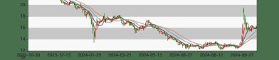 康泰医学（300869）8月5日主力资金净卖出3429.36万元