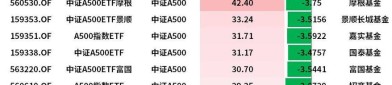 【ETF观察】8月5日股票指数ETF净流出3.41亿元