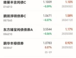 下半年债市预计延续震荡格局，30年国债ETF（511090）跌0.38%