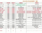 宁德时代获得发明专利授权：“电池析锂的检测方法、装置、设备、存储介质和程序产品”