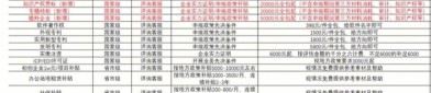 太极股份新注册《慢性肾病患者管理系统V1.0》等3个项目的软件著作权