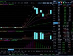能防止你“亏太惨”！木头姐推出四只缓冲型ETF 会受市场欢迎吗？