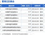 兴银朝阳A基金经理变动：增聘黄昭人为基金经理