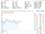 政策驱动半导体与其他产业领域合作，科创半导体 ETF（588170）冲击三连涨！