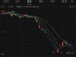 上纬新材最新公告：如未来股票价格进一步上涨 公司可能再次向上交所申请连续停牌核查