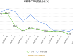 宁德时代获得发明专利授权：“电池析锂的检测方法、装置、设备、存储介质和程序产品”