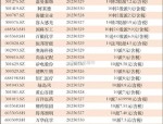 前5个月分红金额同比增长约四成——公募行业从重规模转向重回报