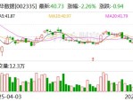 金时科技：截至2025年7月31日收盘股东数为22,727户