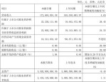 浙江东日（600113）8月5日主力资金净卖出546.57万元