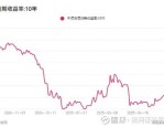机构称短期债市止跌时点难明但不必过度悲观，30年国债ETF（511090）涨0.31%