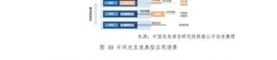 亨通光电：光模块及光互联综合解决方案进展说明