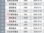 天赐材料获得发明专利授权：“低杂质电池级磷酸铁的制备方法”