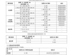 4月2日基金净值：景顺长城景泰丰利纯债债券A最新净值1.1077，涨0.24%