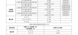 4月2日基金净值：景顺长城景泰丰利纯债债券A最新净值1.1077，涨0.24%