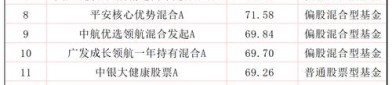 年内首只“翻倍基”出现，创新药基金强势霸屏，宝座能否坚守到年底？