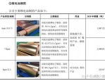 铜冠铜箔（301217）8月5日主力资金净卖出3826.31万元