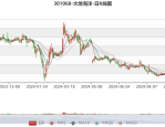天赐材料获得发明专利授权：“低杂质电池级磷酸铁的制备方法”