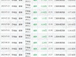 控得住回撤攻得出收益，上银丰瑞、丰益两只固收+产品近一年超额业绩均居同类前10%